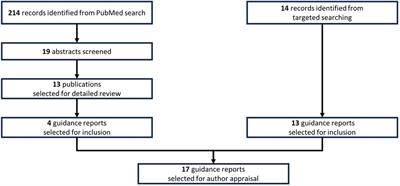 Diagnosing new-onset asthma in a paediatric clinical trial setting in school-age children